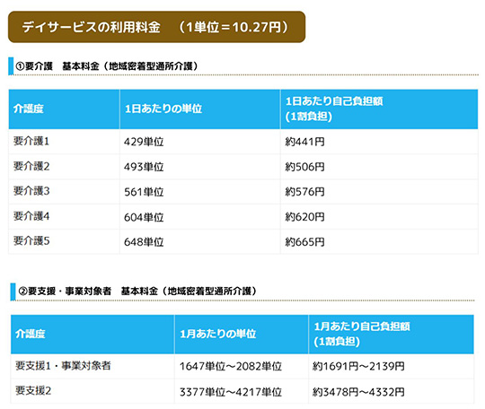 デイサービス